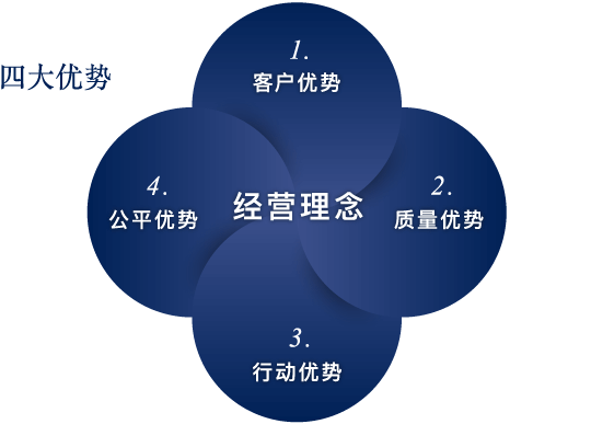 management_image01-2